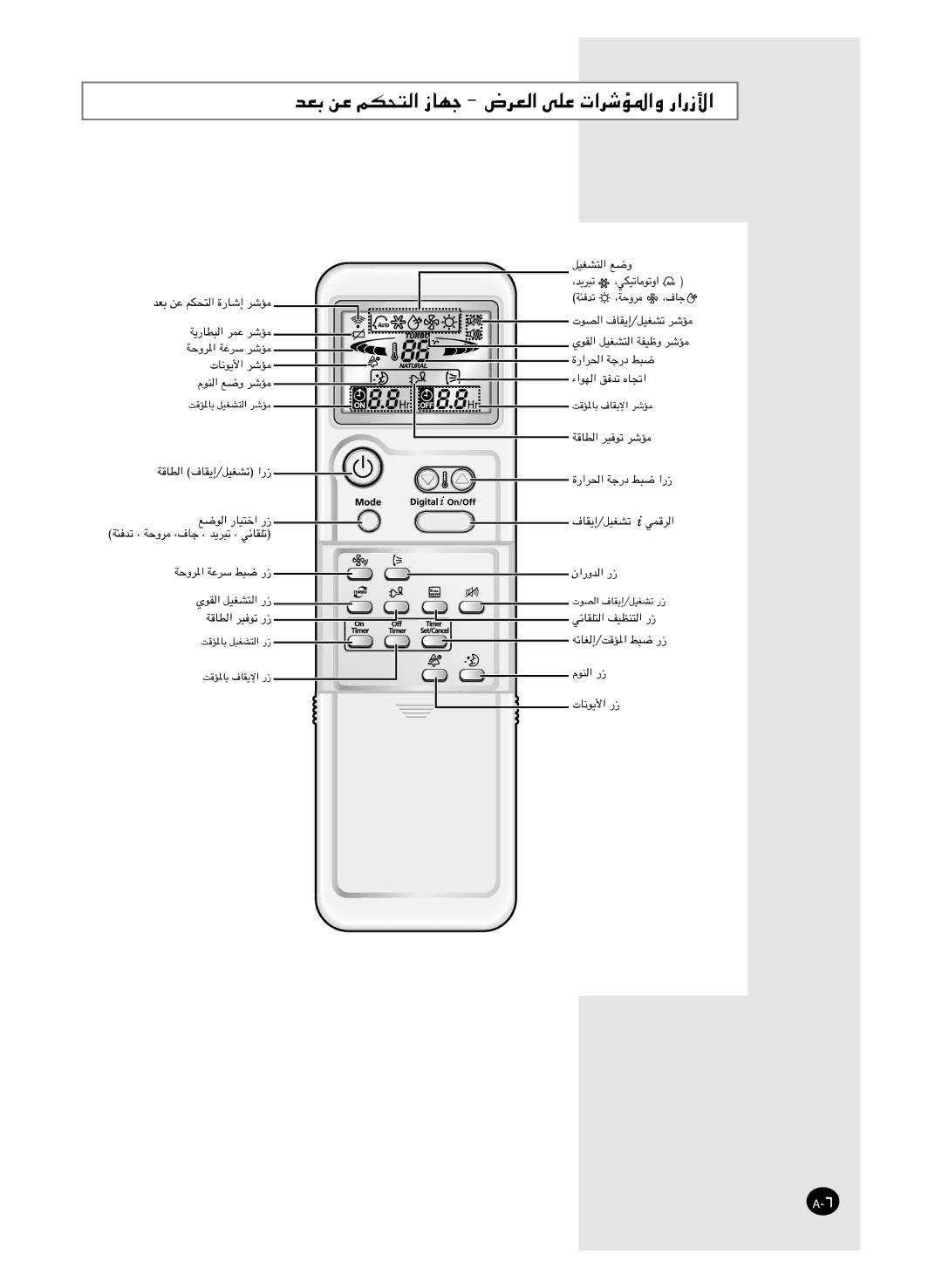 Samsung AS24HM3/UMG, AS18HM3/XSG, AS18HM3/UMG, AS24HM3/XSG manual ﺪﻌﺑ ﻦﻋ ﻢﻜﺤﺘﻟا زﺎﻬﺟ ضﺮﻌﻟا ﻰﻠﻋ تاﺮﺷﺆﳌاو رارزﻷا 