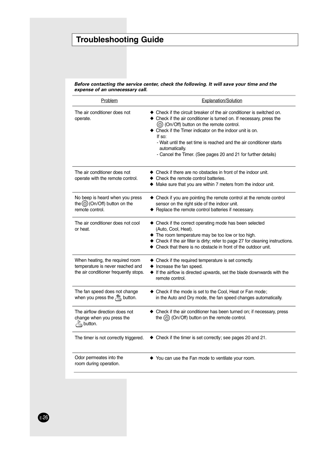 Samsung AS24HM3/UMG, AS18HM3/XSG, AS18HM3/UMG, AS24HM3/XSG manual Troubleshooting Guide 