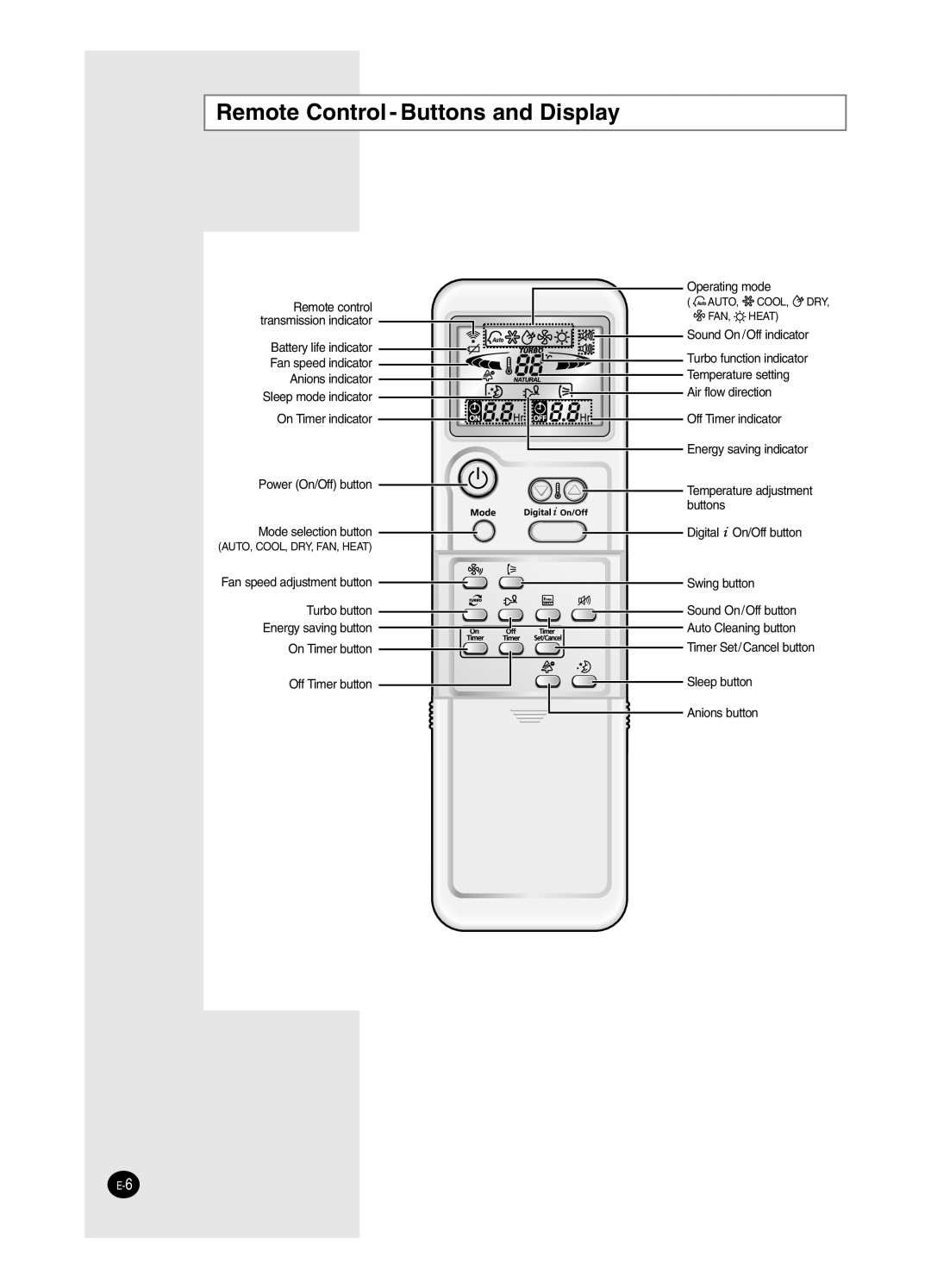 Samsung AS24HM3/UMG, AS18HM3/XSG, AS18HM3/UMG, AS24HM3/XSG manual Remote Control Buttons and Display, Mode selection button 