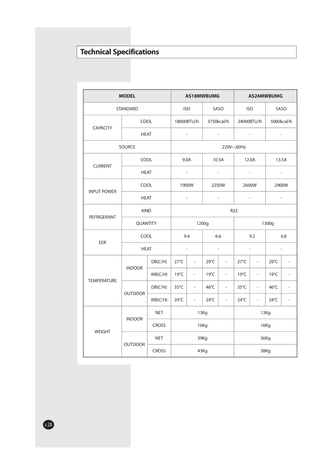 Samsung AS24MWBNUMG, AS18MWBUMG, AS24MWBNXSG, AS24MWBUMG, AS24MWBXXSG, AS18MWBNUMG 5FDIOJDBM4QFDJGJDBUJPOT, .8#6 .8#6 