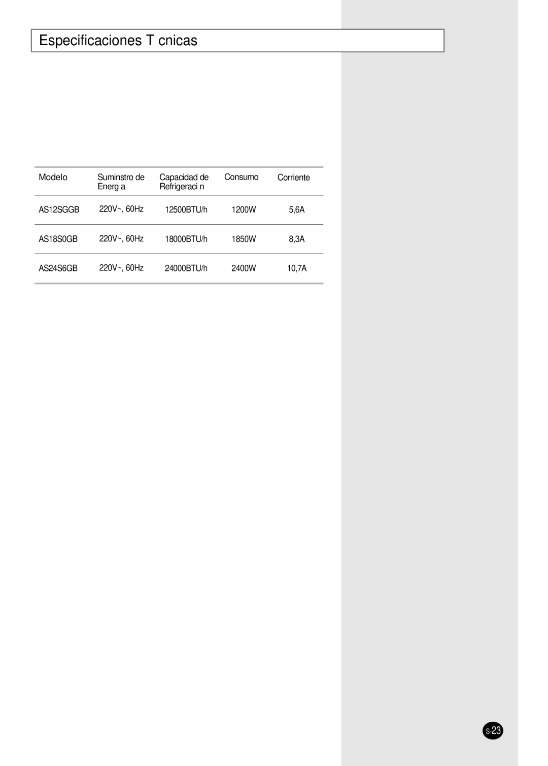 Samsung AS12SGGB, AS18S0GB manual Especificaciones Técnicas, Energía 