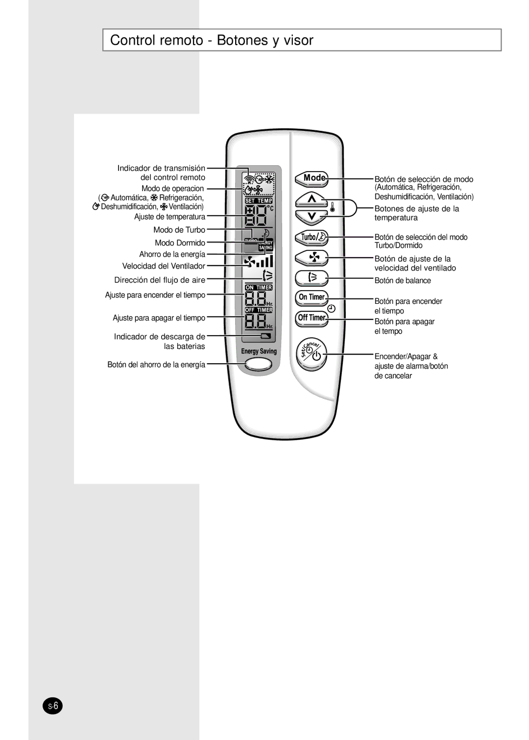 Samsung AS18S0GB, AS12SGGB manual Control remoto Botones y visor 