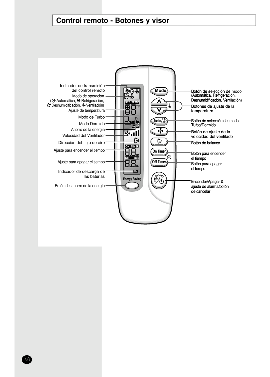 Samsung AS18S0GB, AS12SGGB manual Control remoto - Botones y visor 
