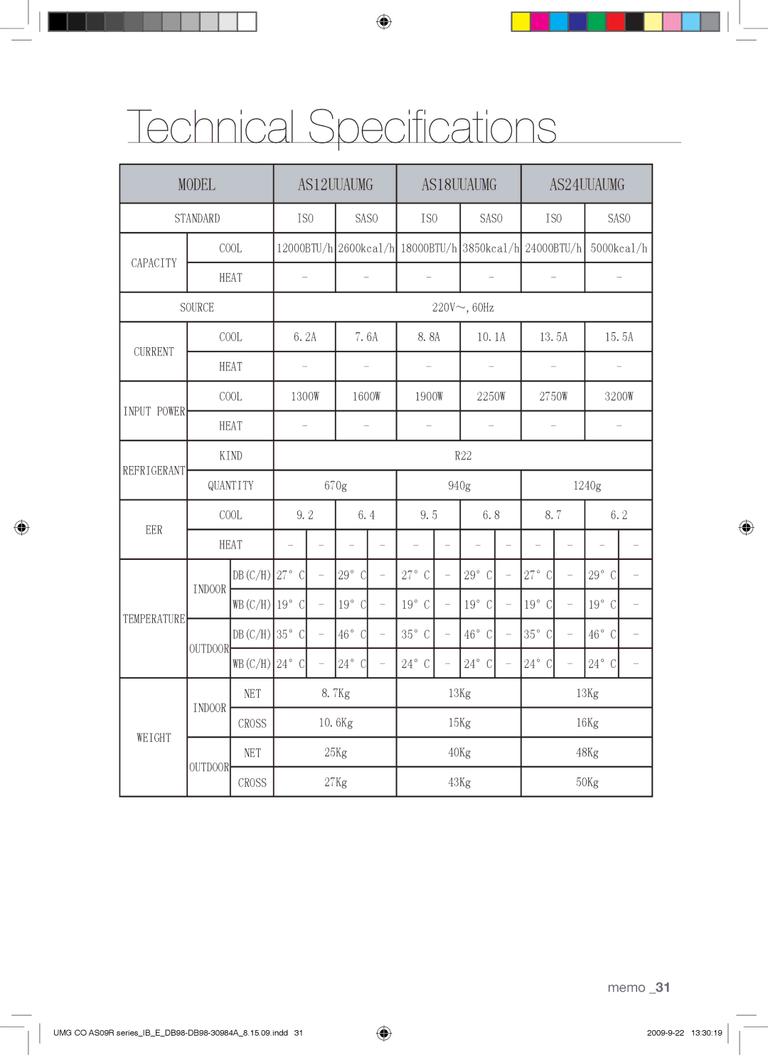 Samsung AS18UUANXSG, AS18UUAXXSG, AS18UUANMID, AS18UUANUMG Technical Specifications, Model AS12UUAUMG AS18UUAUMG AS24UUAUMG 