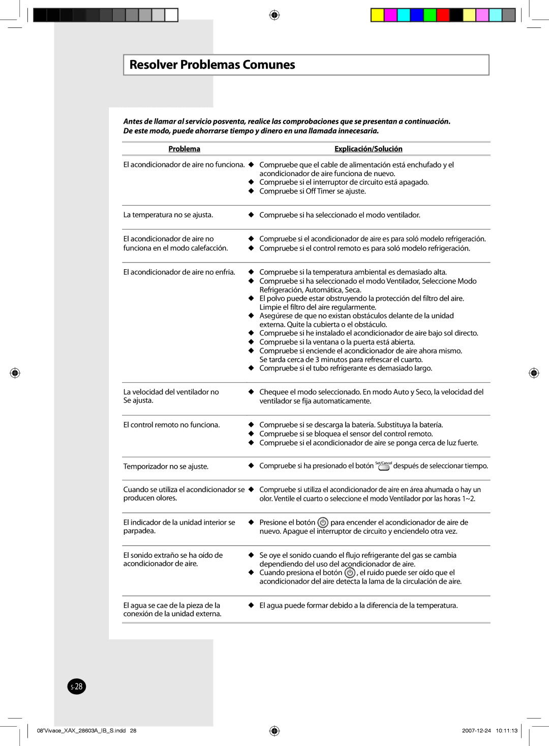 Samsung AS18VWCXMID, AS18VWCNMID, AS24VWCUMG, AS24VWCXXSG manual Resolver Problemas Comunes, Problema Explicación/Solución 