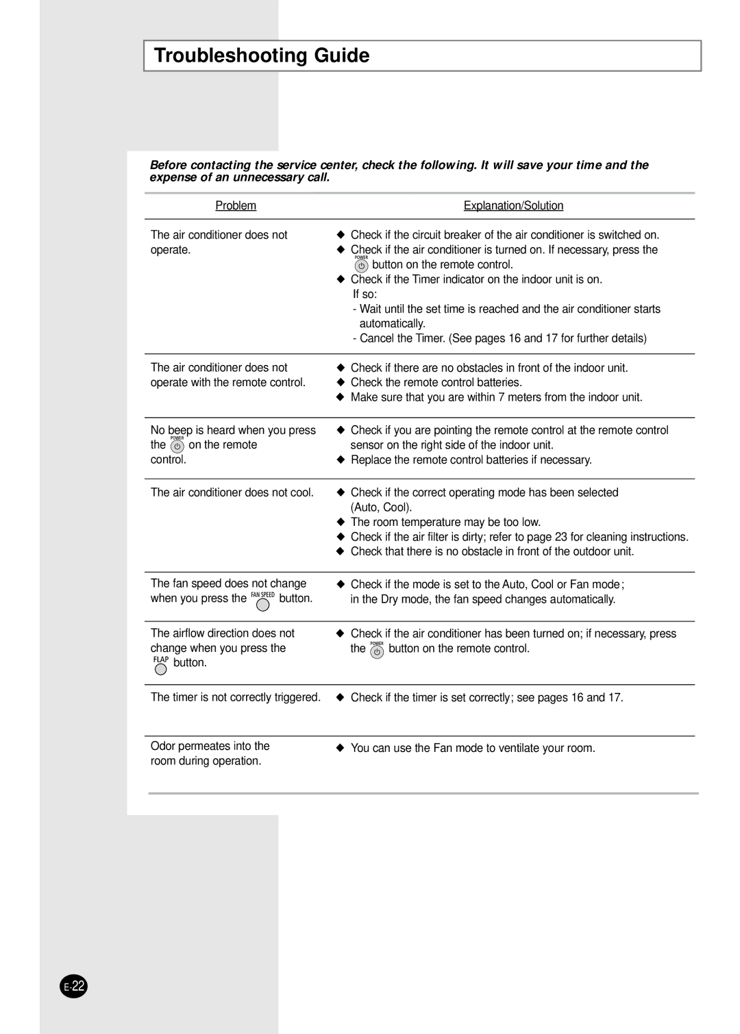 Samsung IAS24W6WE/AFR, IAS18WJWE/AFR manual Troubleshooting Guide 