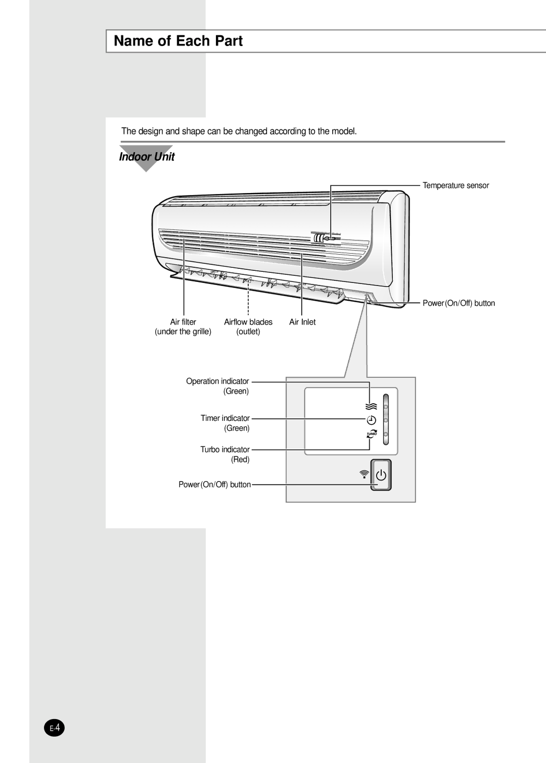 Samsung IAS24W6WE/AFR, IAS18WJWE/AFR manual Name of Each Part, Indoor Unit 