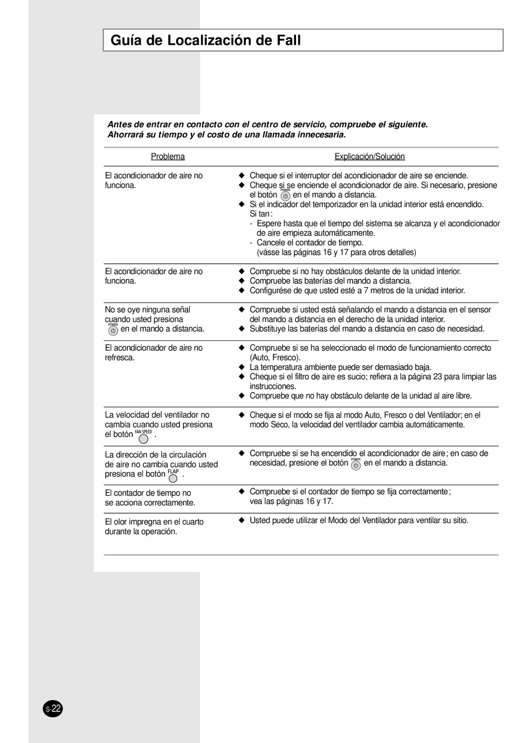 Samsung IAS24W6WE/AFR, IAS18WJWE/AFR manual Guía de Localización de Fall 