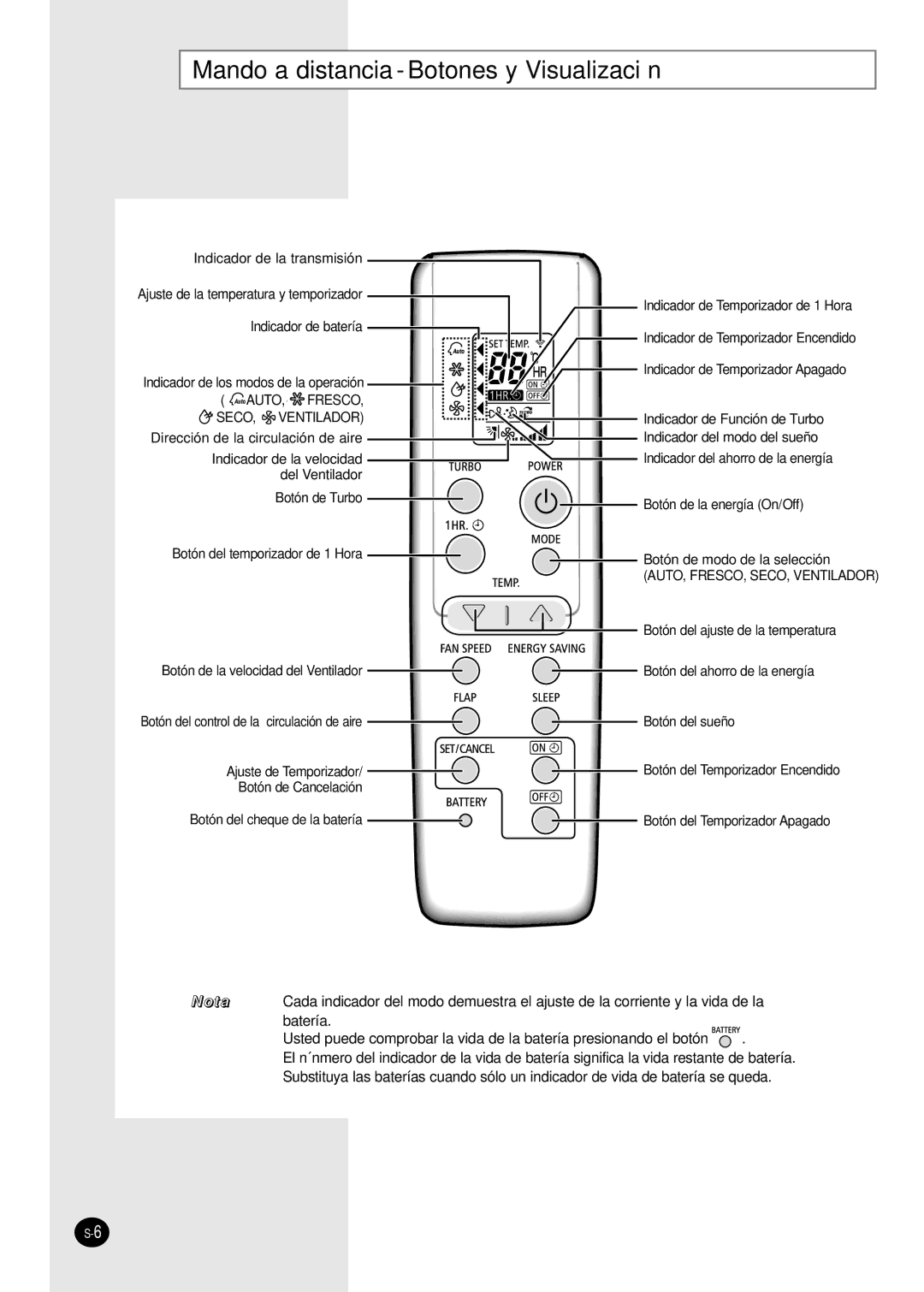 Samsung AS18WJWE/AFR, IAS24W6WE/AFR manual Mando a distancia Botones y Visualización, AUTO, FRESCO, SECO, Ventilador 