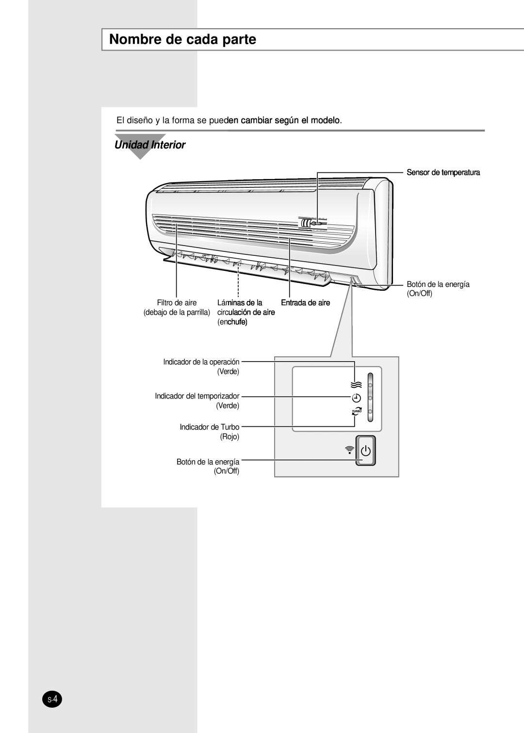 Samsung AS18WJWE/AFR manual Nombre de cada parte, Unidad Interior, Filtro de aire, Entrada de aire, debajo de la parrilla 