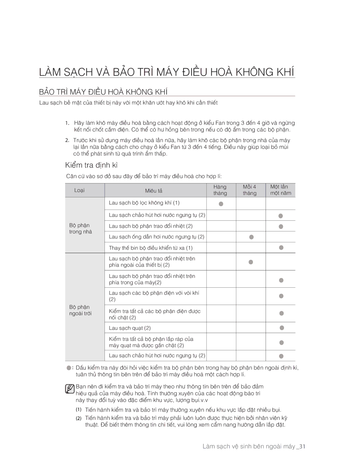 Samsung AS18ESLNXSV, AS24ELNXSV, AS24ESLXXSV, AS12ELNXSV, AS24ELXXSV manual Laøm Saïch VAØ Baûo TRÌ Maùy Ñieàu Hoaø Khoâng KHÍ 