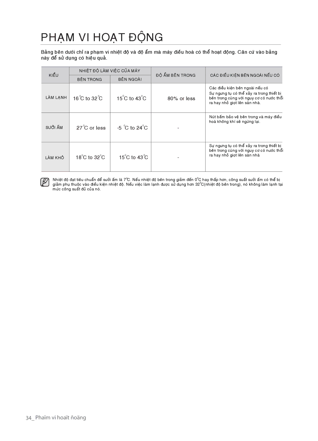 Samsung AS18ESLXXSV, AS24ELNXSV, AS24ESLXXSV, AS12ELNXSV, AS24ELXXSV, AS18ELXXSV, AS09ESLNXSV, AS24ESLNXSV Phaïm VI Hoaït Ñoäng 