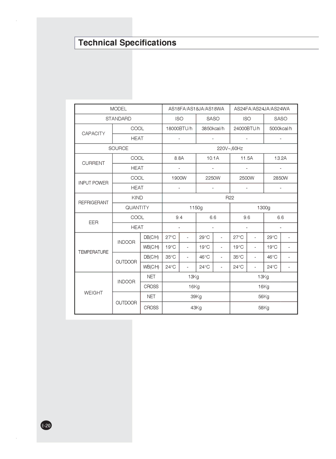 Samsung AS18JANUMG, AS24FAXMID, AS18FBNMID, AS09FAMID, AS18FBMID, AS24FANMID, AS12FAXMID, AS09FANMID Technical Speciﬁcations 