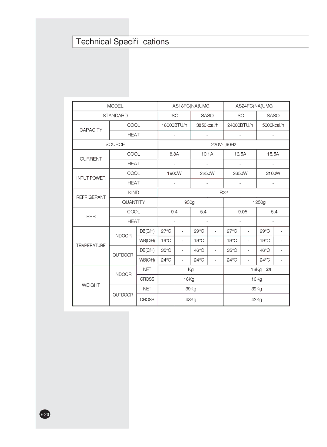 Samsung AS18FBHAC, AS24FAXMID, AS18FBNMID, AS12FCXMID, AS12FCNMID, AS09FCXMID, AS24FCXMID, AS18FCMID Technical Speciﬁcations 