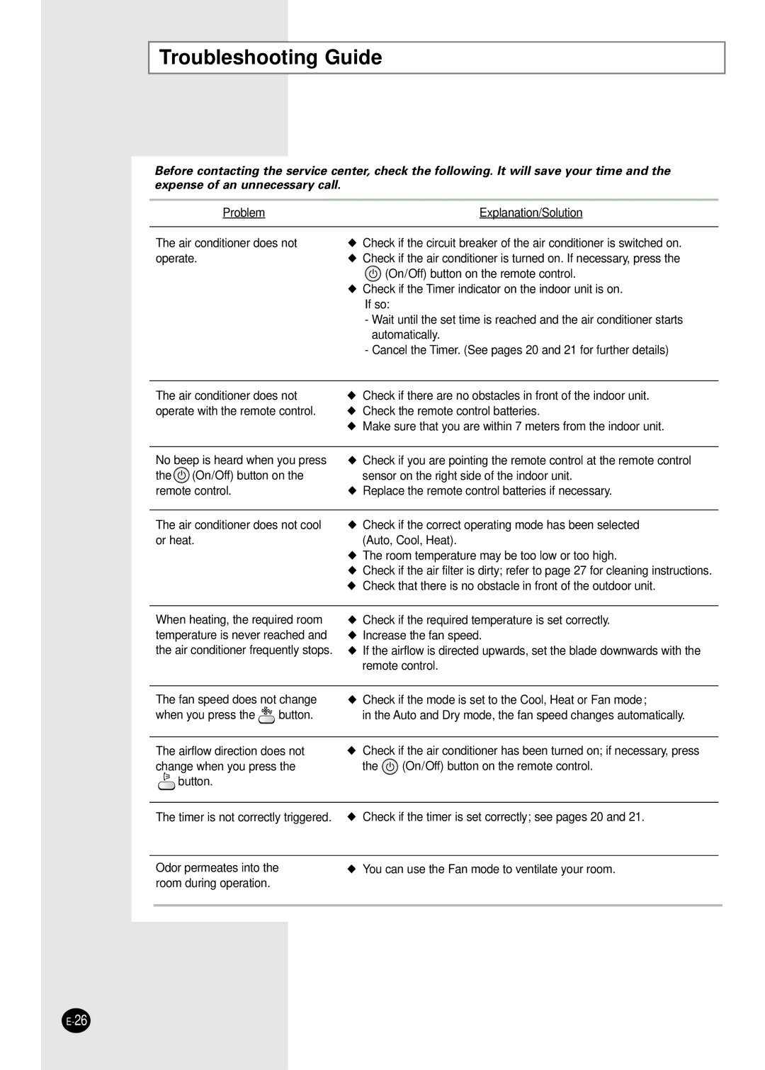 Samsung AS24HM1/XSG, AS24HM1N/MOC manual Troubleshooting Guide 