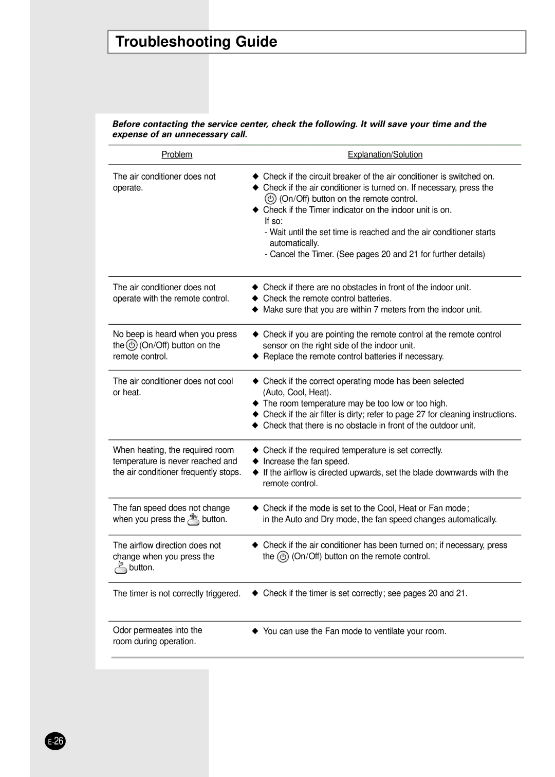 Samsung AS24HPBN/SER, AS18HPBN/SER, AS24HPBN/XFO, AS18HPBN/XFO manual Troubleshooting Guide 