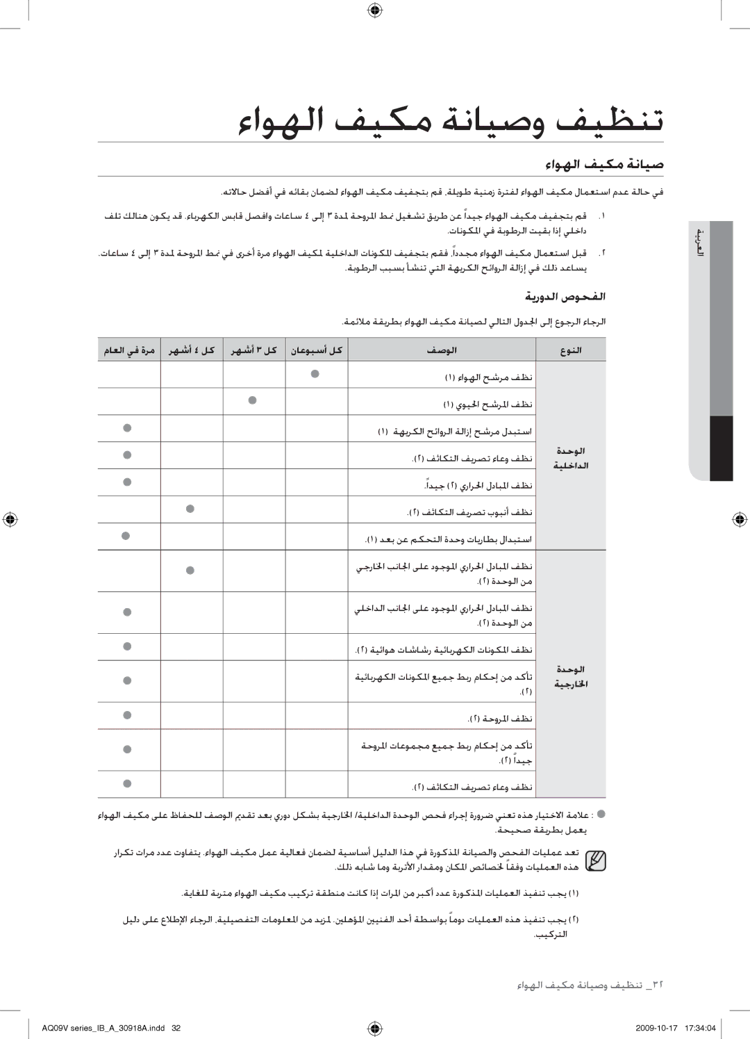 Samsung AS18VBCNUMG, AS24VBFXUMG, AS24VBCNUMG, AS18VBCXUMG, AS24VBCXUMG manual ءاوهلا فيكم ةنايص, ةيرودلا صوحفلا 