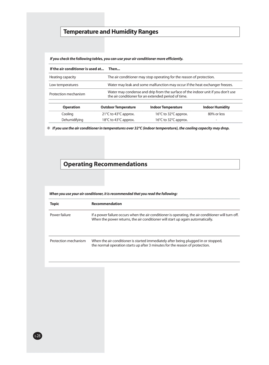 Samsung AS18VWAXUMG Temperature and Humidity Ranges, Operating Recommendations, If the air conditioner is used at... Then 