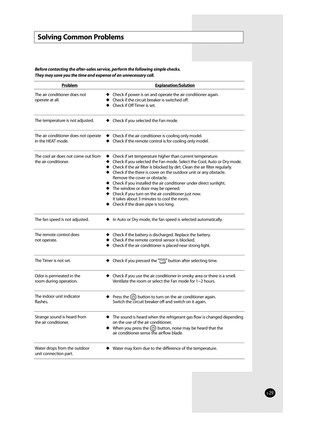 Samsung AS18VWANUMG, AS24VWANMID manual Solving Common Problems, Problem Explanation/Solution, Temperature is not adjusted 