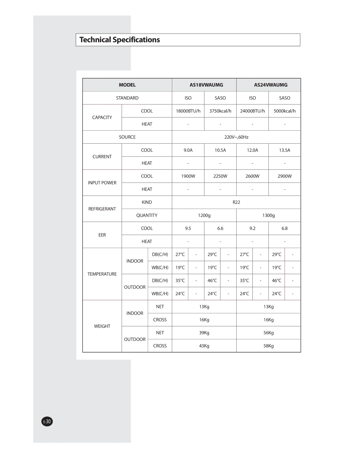 Samsung AS24VWAXXSG, AS24VWANMID, AS18VWAHAC, AS18VWANXSG, AS24VWANXSG Technical Specifications, Model AS18VWAUMG AS24VWAUMG 