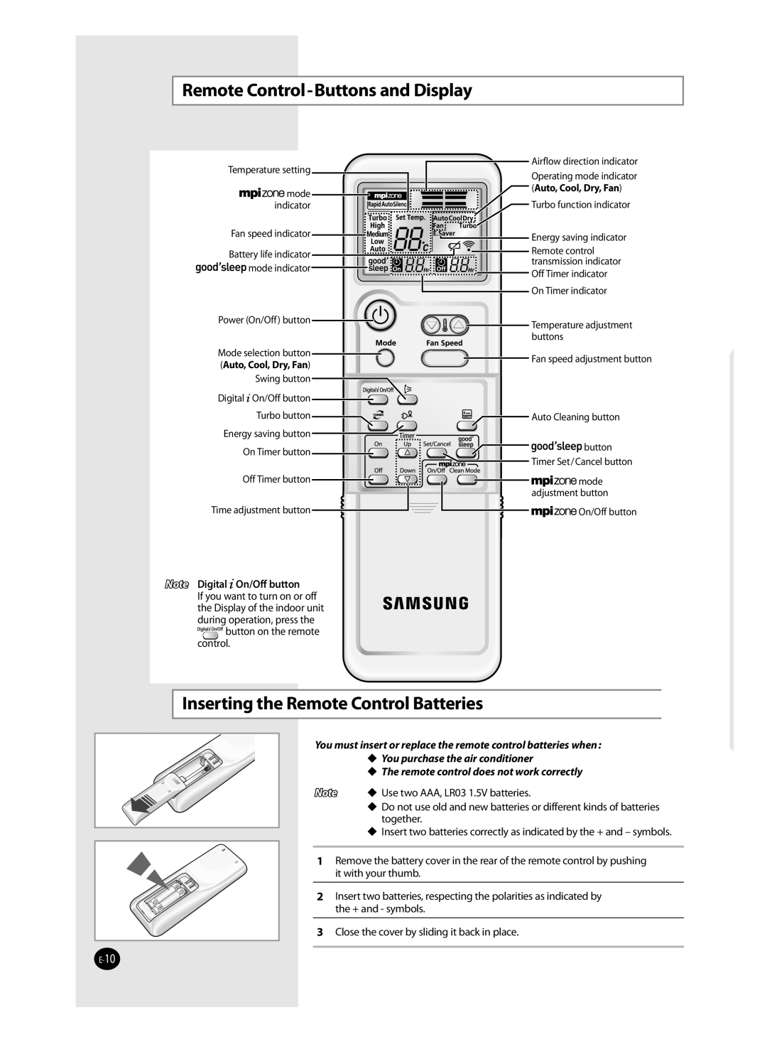 Samsung AS18VWANMID manual Remote Control-Buttons and Display, Inserting the Remote Control Batteries, Auto, Cool, Dry, Fan 