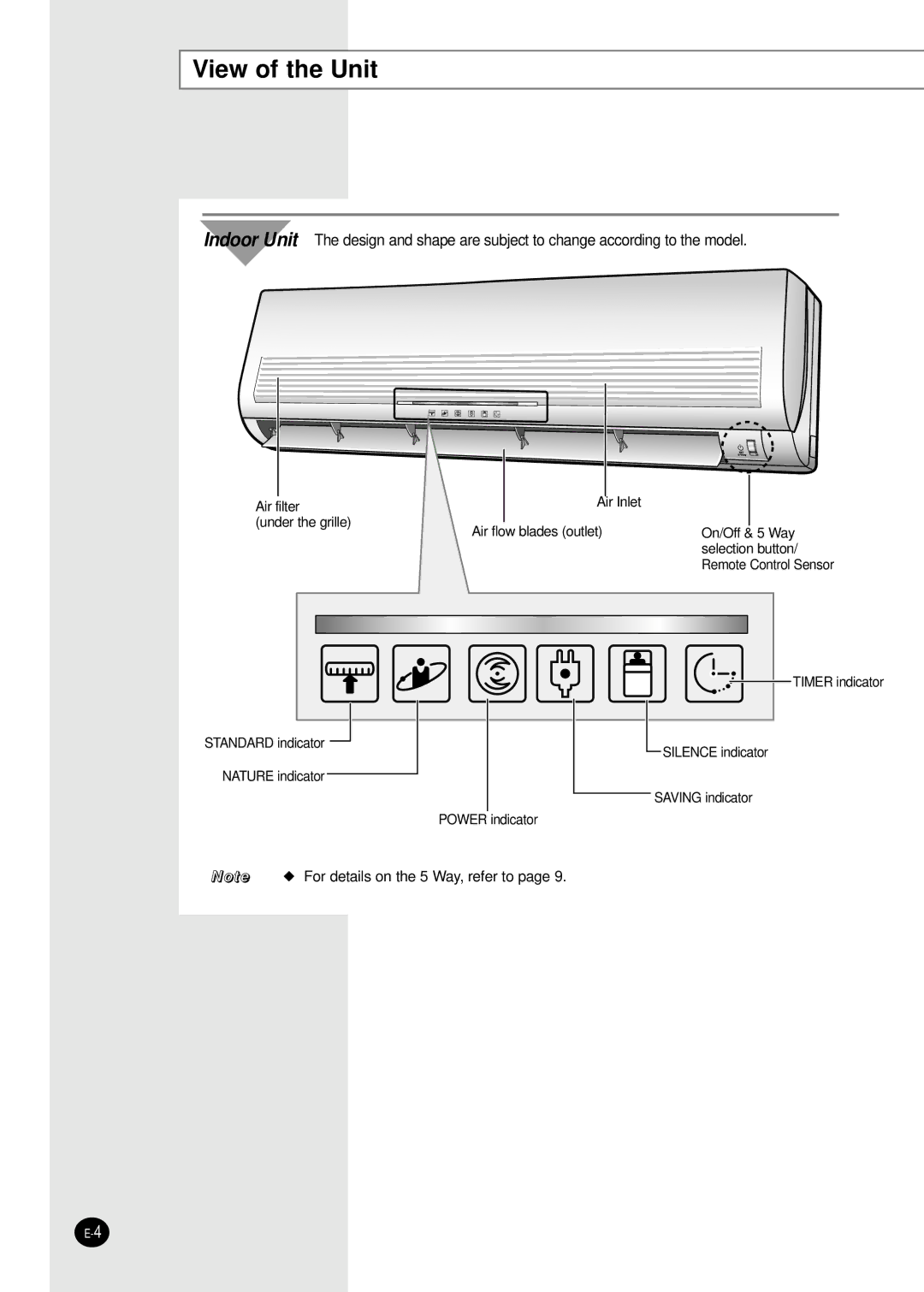 Samsung AS30BAXUMG, AS30BAXMID, AS30BANMID, AS30BAXXSG, AS30BANUMG, AS30BANXSG manual View of the Unit 