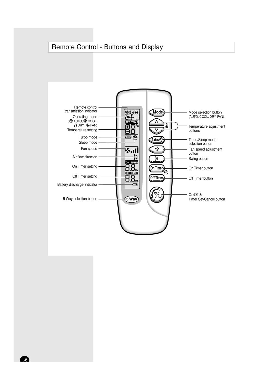 Samsung AS30BAXMID, AS30BANMID, AS30BAXXSG, AS30BANUMG, AS30BAXUMG, AS30BANXSG manual Remote Control Buttons and Display 