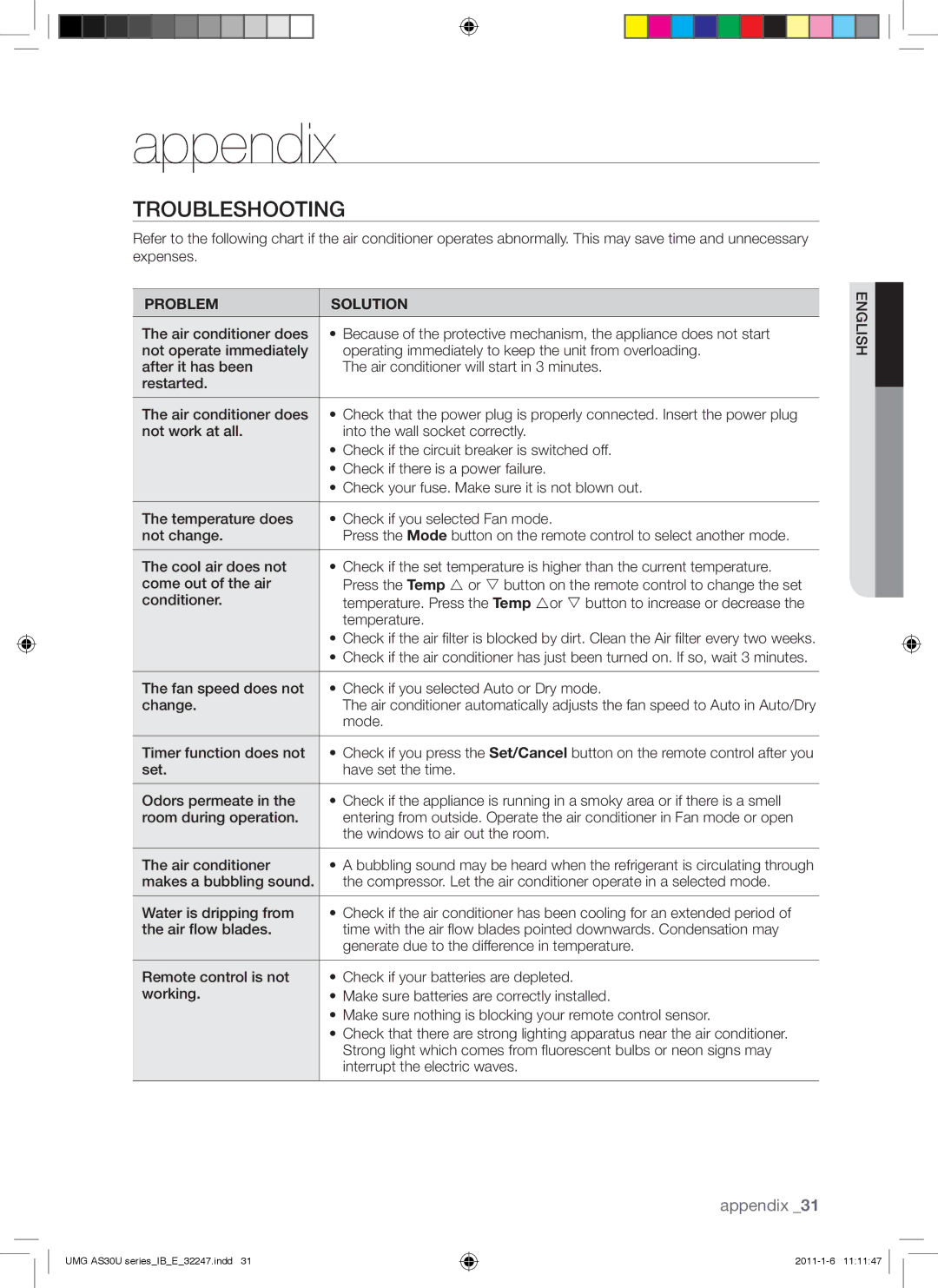 Samsung AS36UGANUMG, AS30UGAXUMG, AS36UGAXUMG, AS30UGANUMG manual Appendix, Troubleshooting 