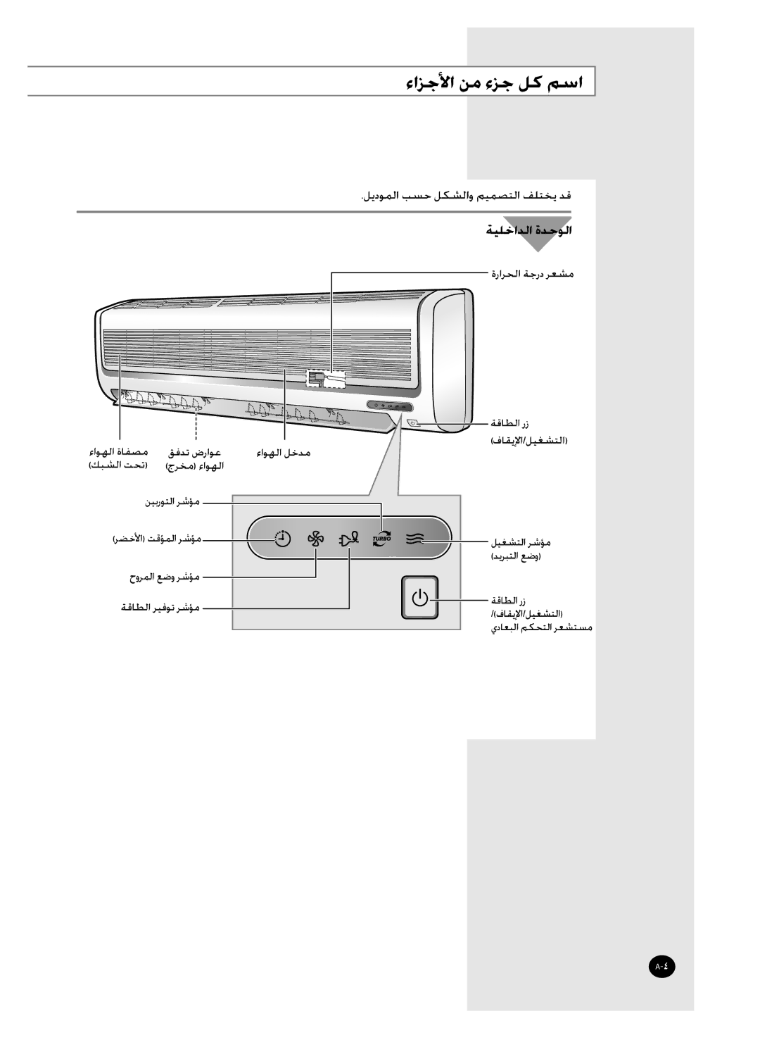 Samsung AS36WANXSG, AS36WANUMG, AST36WRWE/XSG manual ﺀﺍﺰﺟﻷﺍ ﻦﻣ ﺀﺰﺟ ﻞﻛ ﻢﺳﺍ, ﺔﻴﻠﺧﺍﺪﻟﺍ ﺓﺪﺣﻮﻟﺍ 