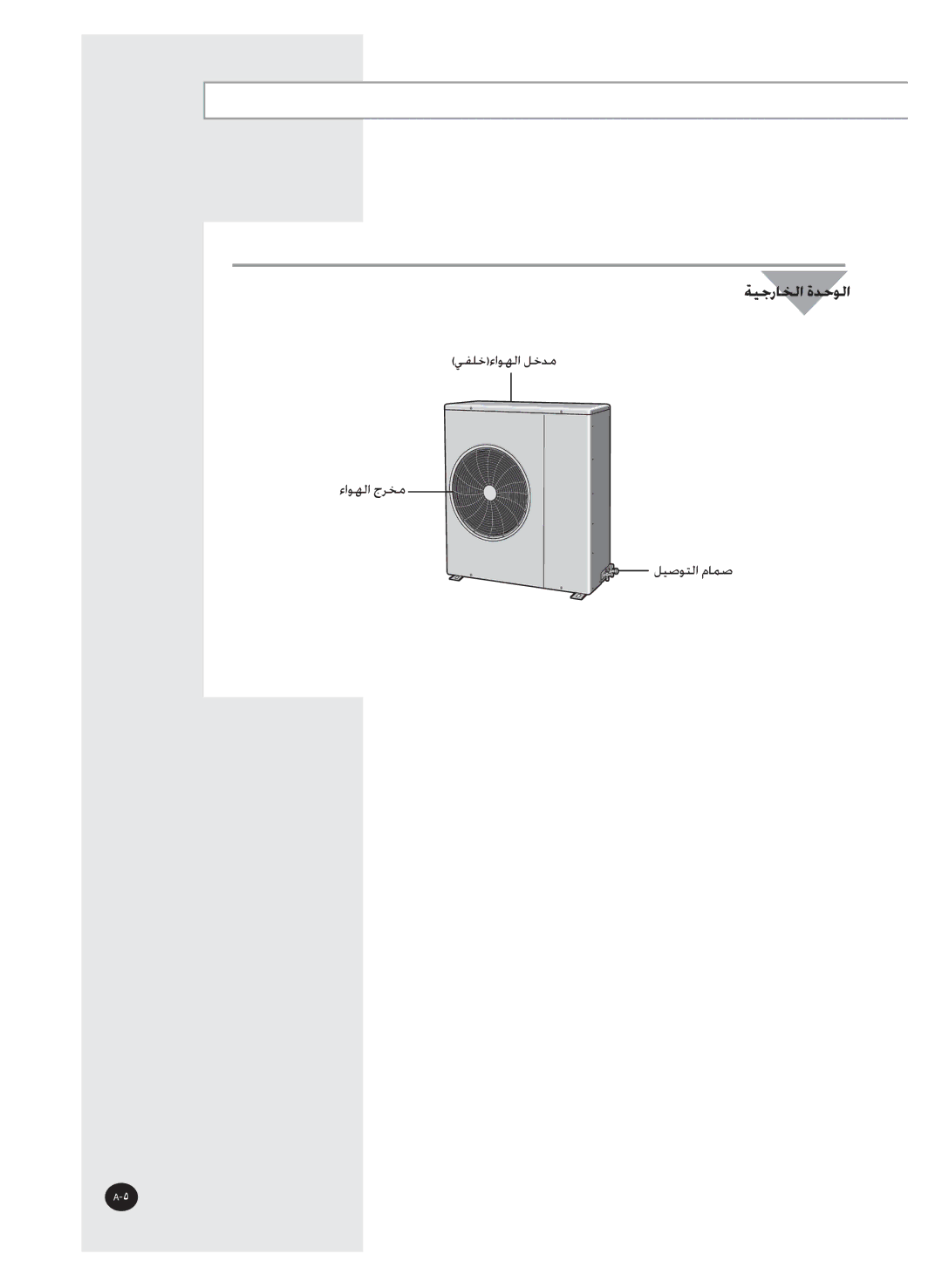 Samsung AST36WRWE/XSG, AS36WANUMG, AS36WANXSG manual ﺔﻴﺟﺭﺎﺨﻟﺍ ﺓﺪﺣﻮﻟﺍ 