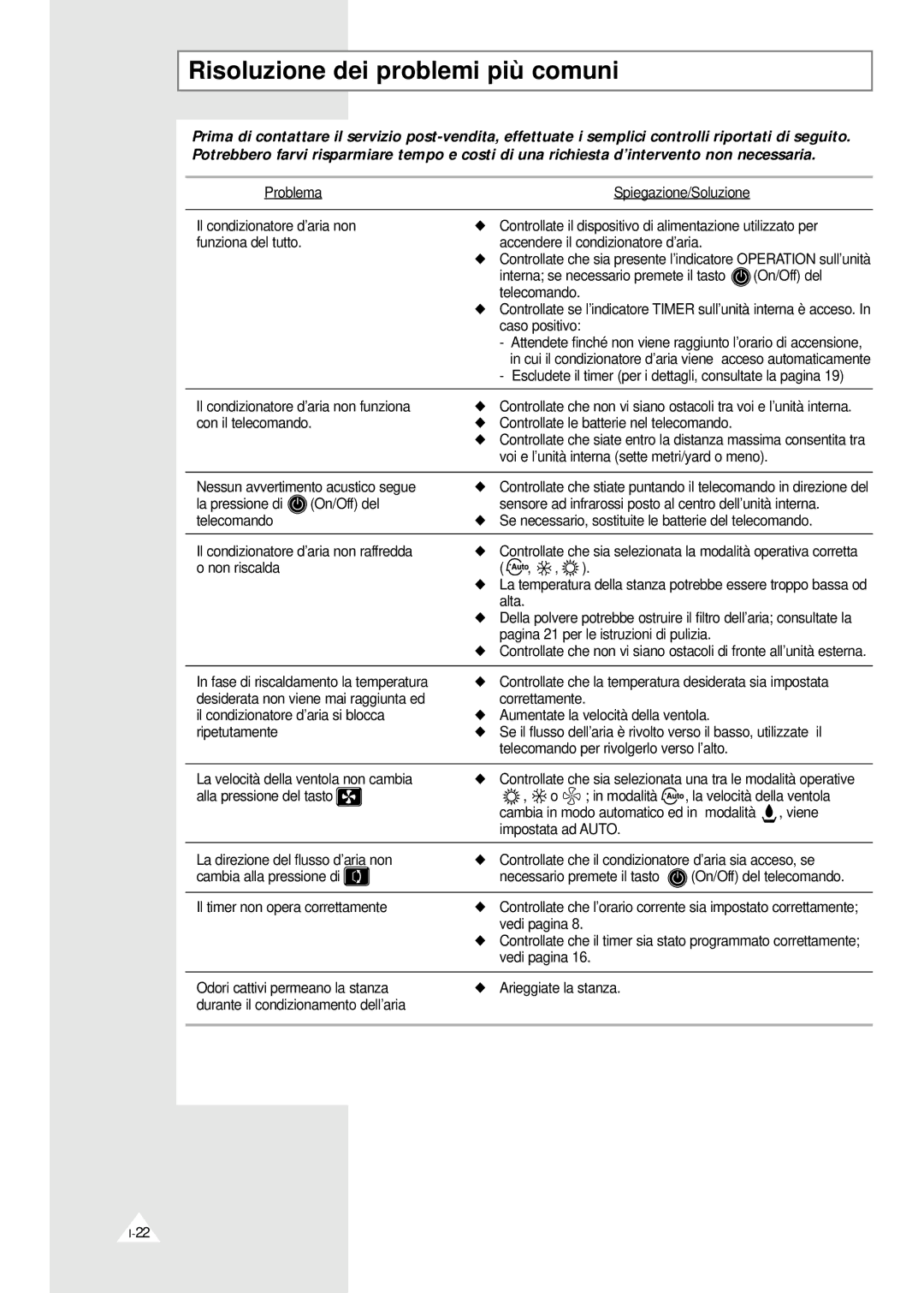 Samsung SH09YAB, ASH070VE0K/XET, SH07YABX, IASH120VE0KXET, ASH120VE0K/XET, XUQ12A1VE/XET Risoluzione dei problemi più comuni 