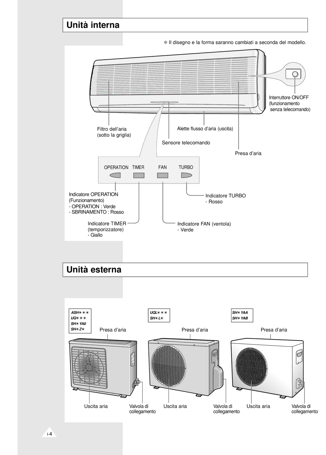 Samsung ASH120VE0K/XET, ASH070VE0K/XET, SH07YABX, IASH120VE0KXET, XUQ12A1VE/XET, SH09YABX manual Unità interna, Unità esterna 