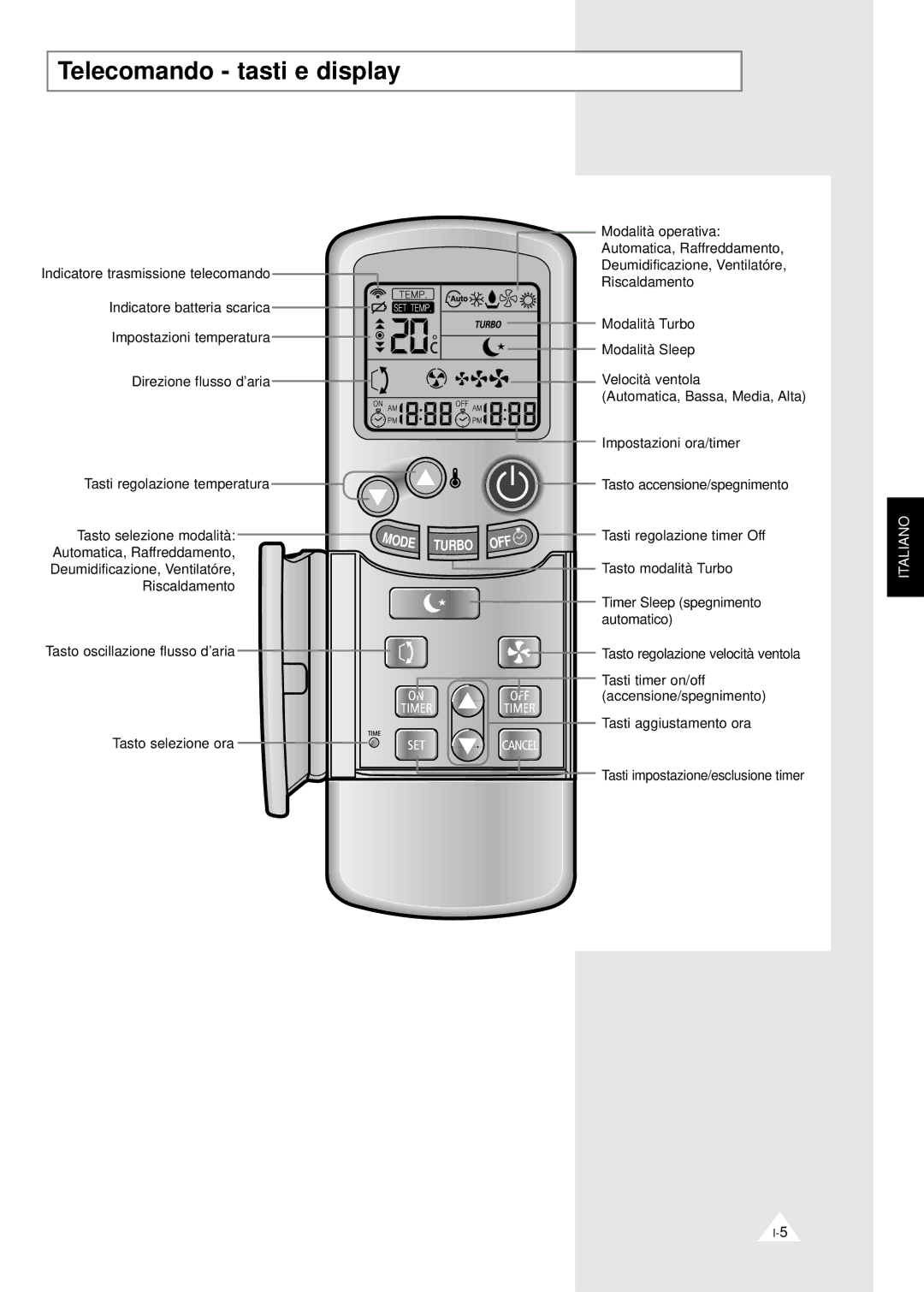 Samsung XUQ12A1VE/XET, ASH070VE0K/XET, SH07YABX, SH09YAB, IASH120VE0KXET, ASH120VE0K/XET Telecomando tasti e display, Turbo 