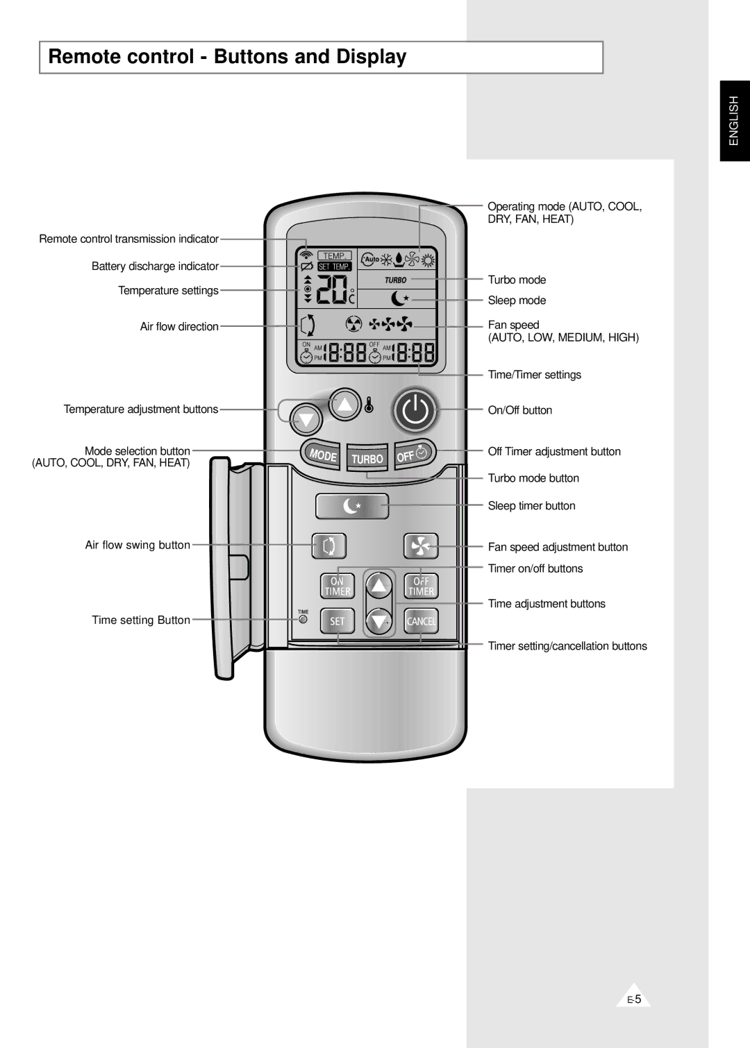 Samsung XUQ12A1VE/XET, ASH070VE0K/XET, SH07YABX, IASH120VE0KXET, SH09YABX manual Remote control Buttons and Display, Turbo 