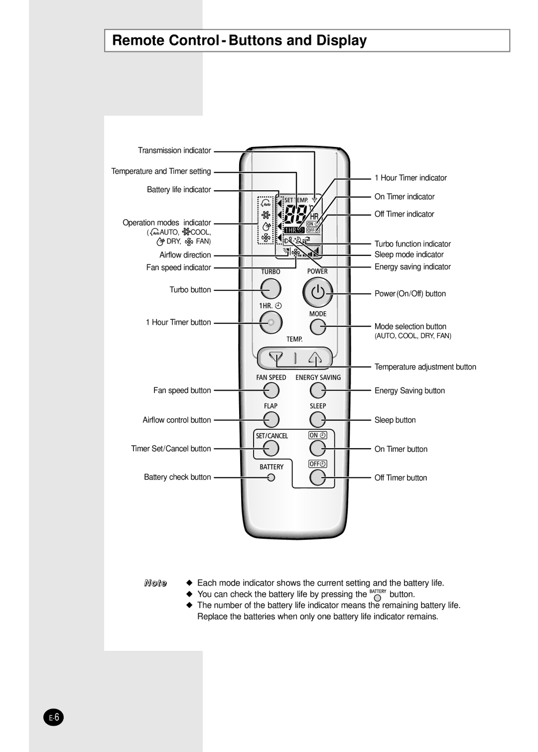 Samsung ASK12WHWD/XSV manual Remote Control Buttons and Display 