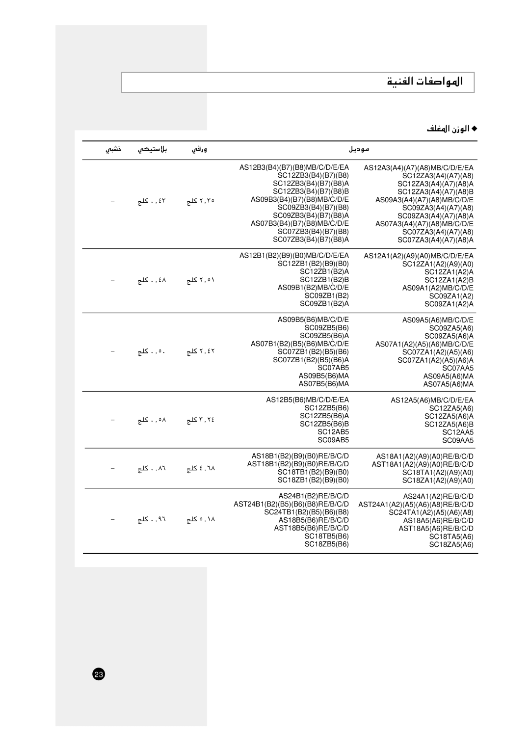 Samsung AS12A6MC/KCV, AST18A0RB/UMG, AST24A2RB/UMG, AST24A6RB/UMG manual NKG*« Êu, WJO²ÝöÐ ¹œu 