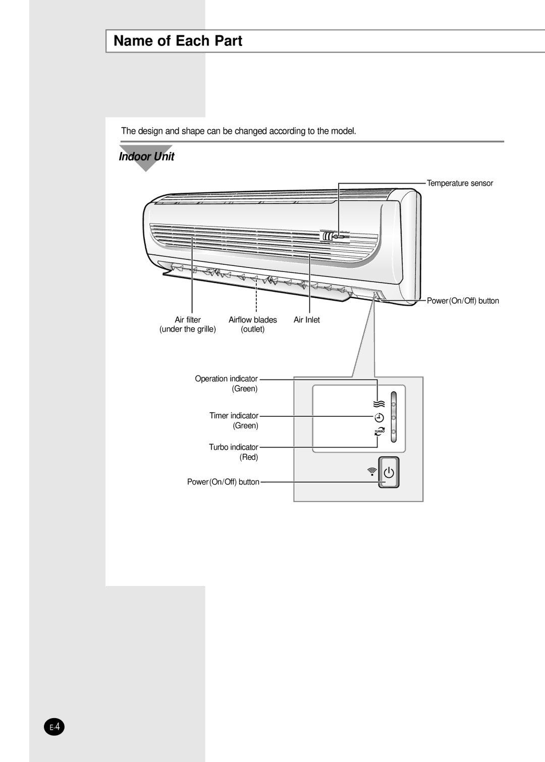 Samsung AST18WJWE/MID, AST18WJWE/XSG, AST24W6WE/XSG, AST18WJWE/HAC manual Name of Each Part, Indoor Unit 