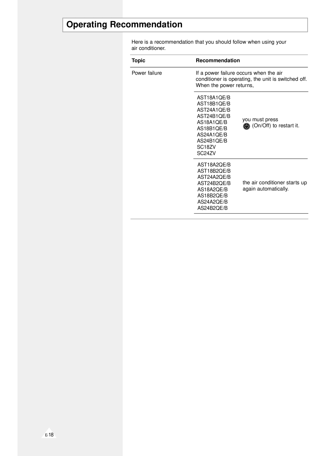 Samsung SC24ZV, AST24A1(A2)QE/B, AST18A1(A2)QE/B, AST24B1(B2)QE/B, SC18ZV manual Operating Recommendation, Topic Recommendation 