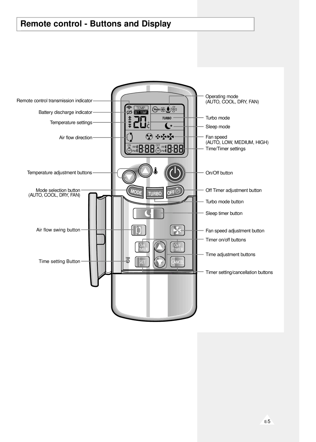 Samsung AS24A1(A2)QE/B, AST24A1(A2)QE/B, AST18A1(A2)QE/B, AST24B1(B2)QE/B, SC24ZV Remote control Buttons and Display, Turbo 