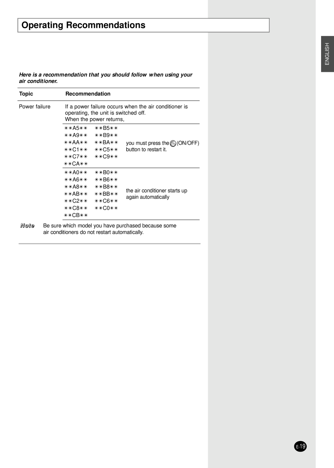 Samsung AST24A5RE/XEH, AST24A6RE/AFR manual Operating Recommendations, TopicRecommendation 