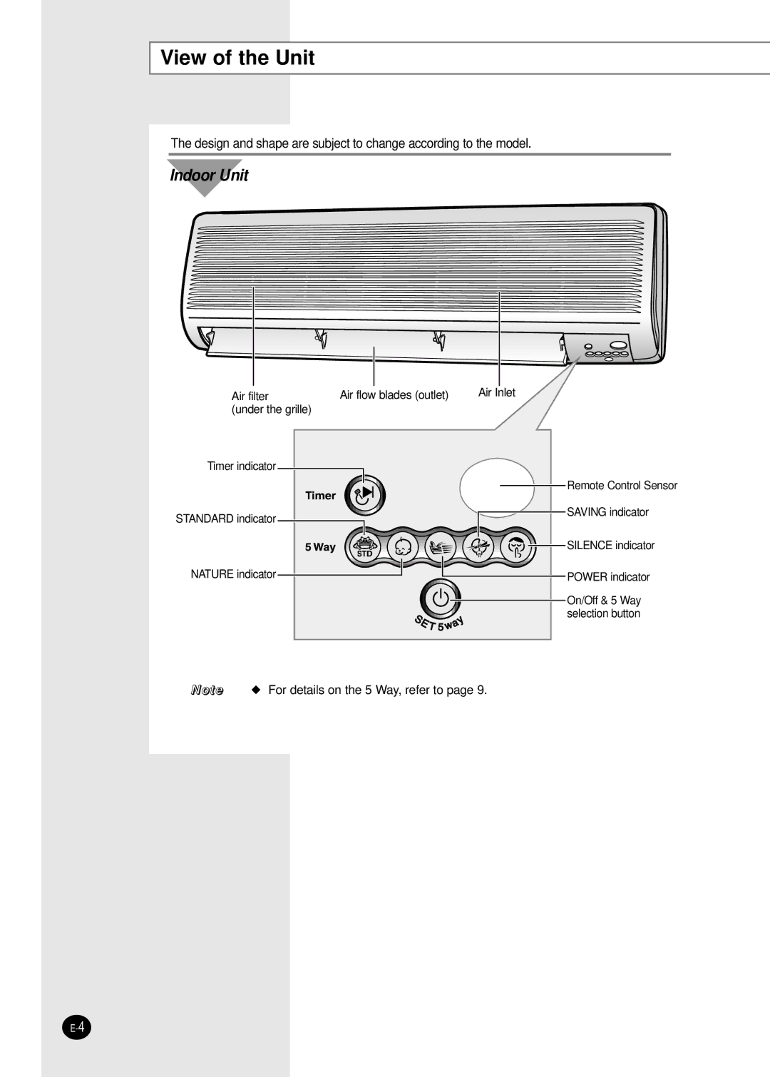 Samsung AST24A6RE/AFR, AST24A5RE/XEH manual View of the Unit, Indoor Unit 