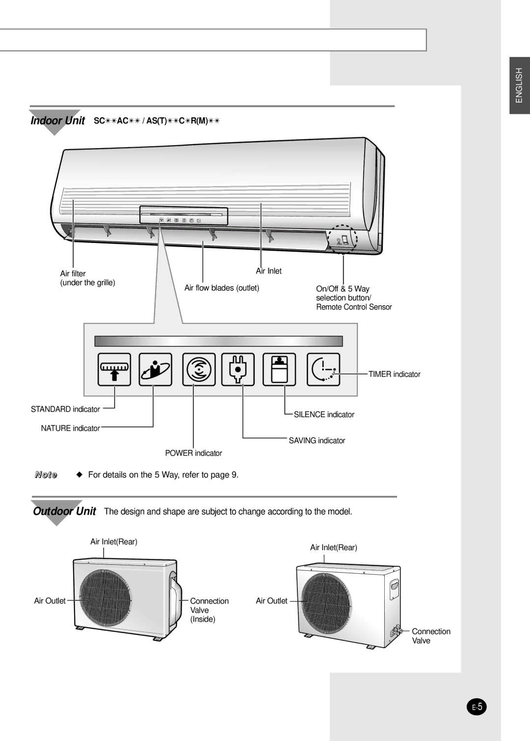 Samsung AST24A5RE/XEH, AST24A6RE/AFR manual Indoor Unit Scac / Astcrm 