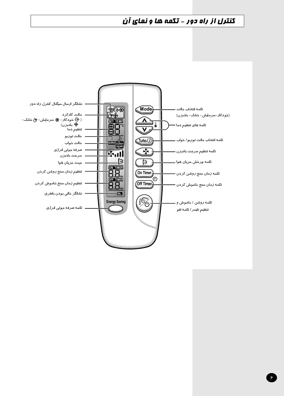 Samsung AST18S0GBA/MOC, AST24S6GEA-HAC, AST12S4GE-HAC, IAST12S4GE-MID, IAST18S0GEAMIG manual نآ يﺎﻤﻧ و ﺎﻫ ﻪﻤﮑﺗ رود هار زا لﺮﺘﻨﮐ 