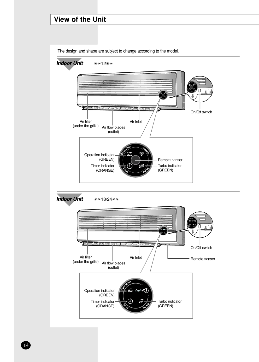 Samsung IAST24S6GEAMIG, AST24S6GEA-HAC, AST12S4GE-HAC, IAST12S4GE-MID, IAST18S0GEAMIG manual View of the Unit, Indoor Unit 