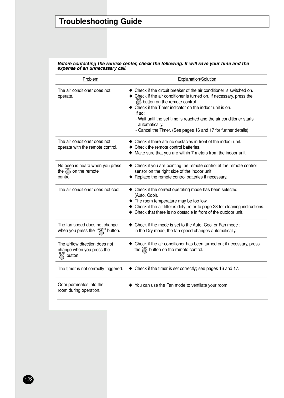 Samsung AST18WJWB/UMG, AST24W6WB/UMG, IAST18WJWB/MOC manual Troubleshooting Guide 