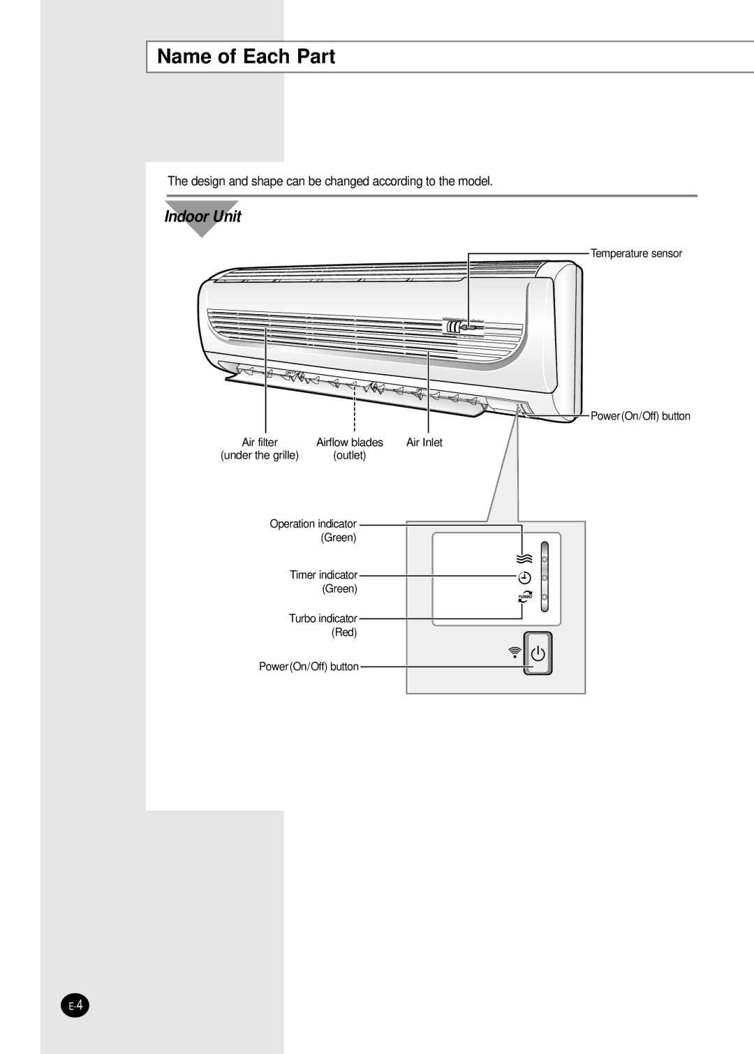 Samsung AST18WJWB/UMG, AST24W6WB/UMG, IAST18WJWB/MOC manual Name of Each Part, Indoor Unit 