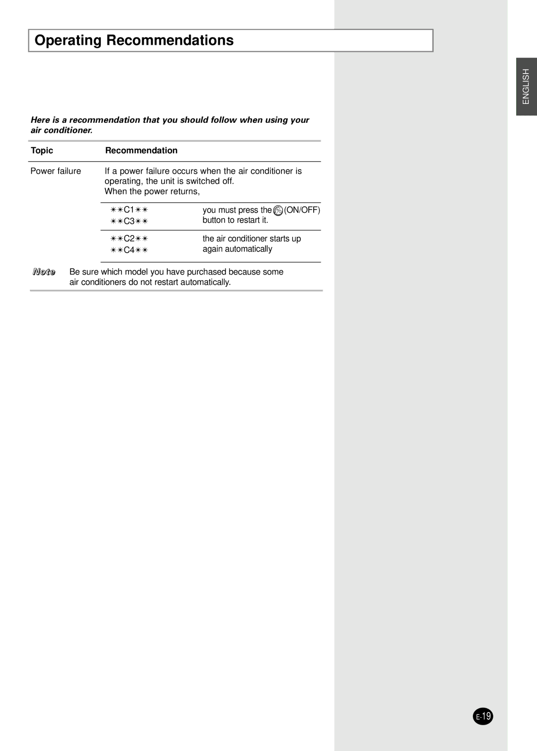 Samsung AST30C2BB/UMG, AST30C2BB/MOC, AST30C2BB-UMG manual Operating Recommendations, Topic Recommendation 