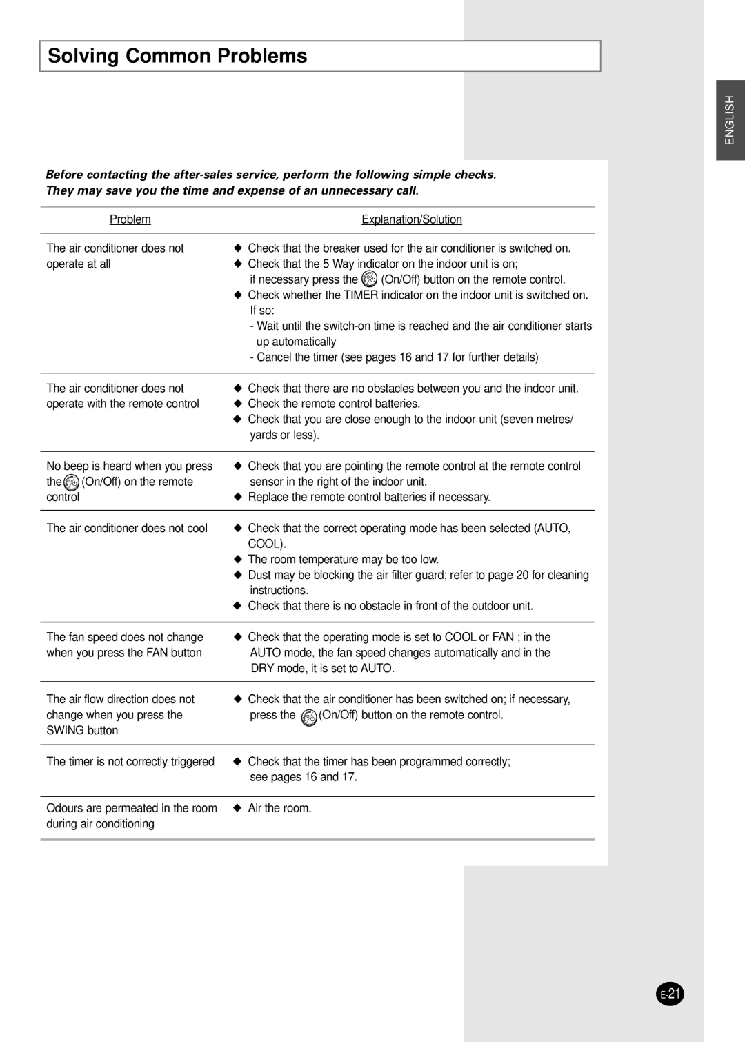 Samsung AST30C2BB/MOC, AST30C2BB/UMG, AST30C2BB-UMG manual Solving Common Problems 