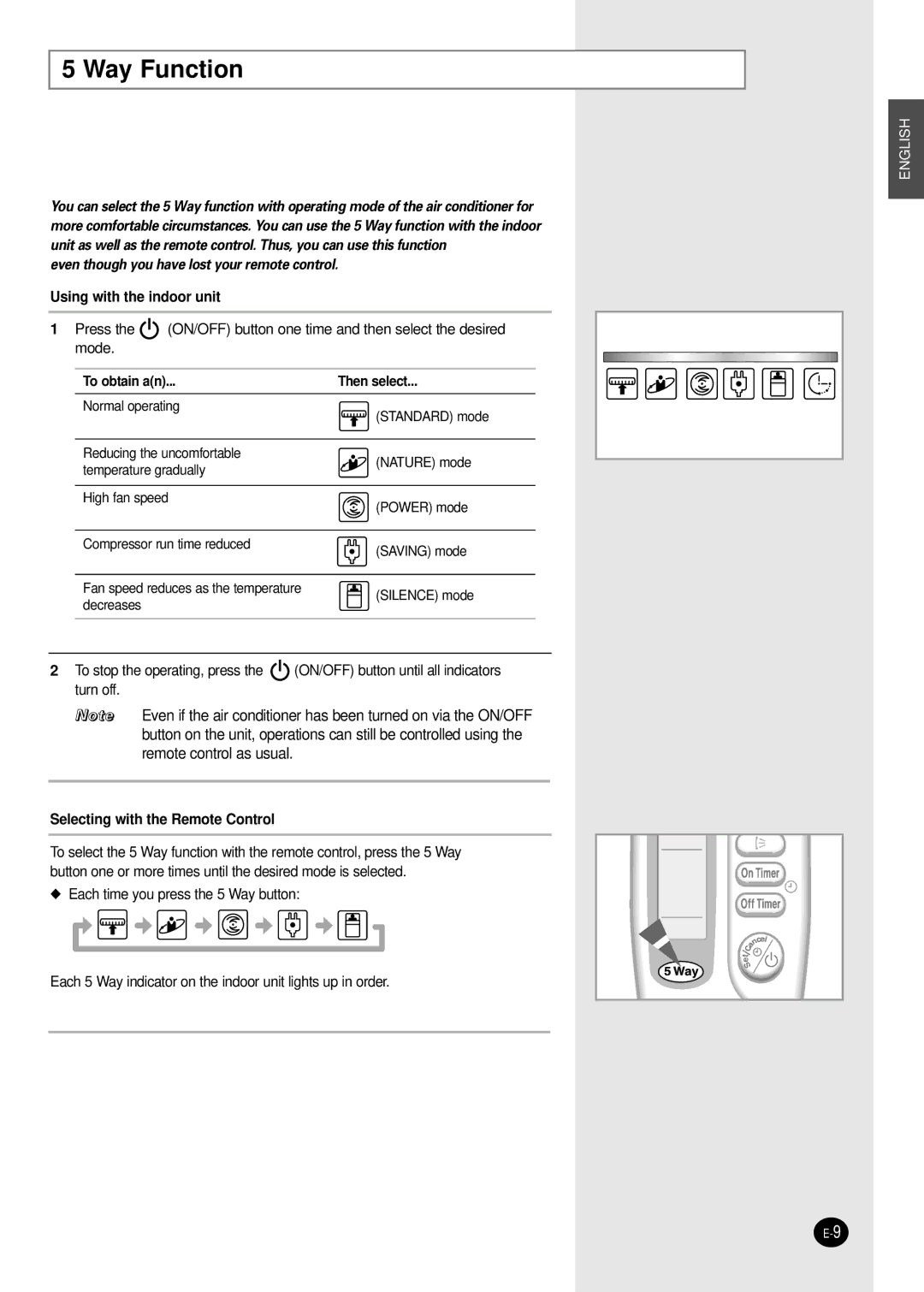 Samsung AST30C2BB/MOC, AST30C2BB/UMG, AST30C2BB-UMG manual Way Function, Even though you have lost your remote control 