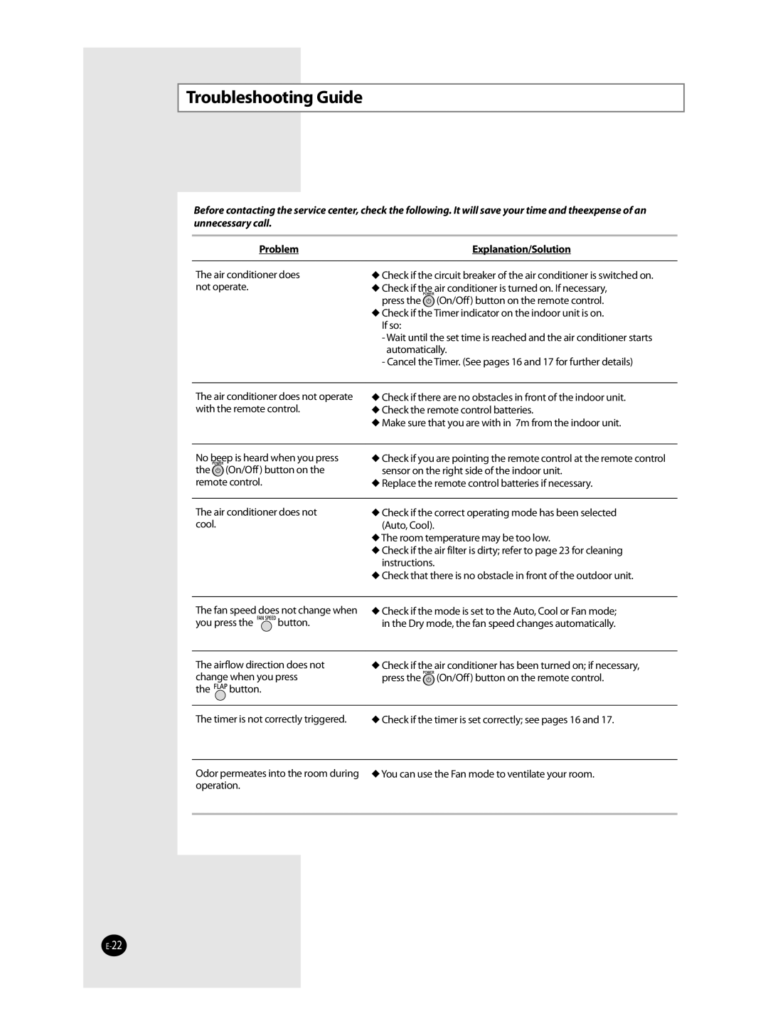 Samsung AST36WRWB/UMG manual Troubleshooting Guide, Problem Explanation/Solution 